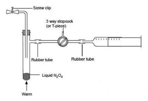 A diagram showing the equipment required for the preparation of an equilibrium mixture of nitrogen dioxide and dinitrogen tetroxide