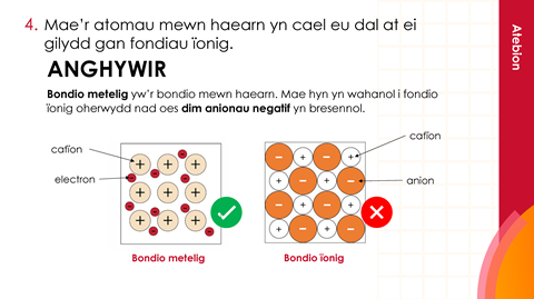 Tudalennau enghreifftiol sy'n ffurfio'r adnodd hwn