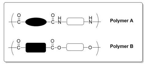 Polymers image 2
