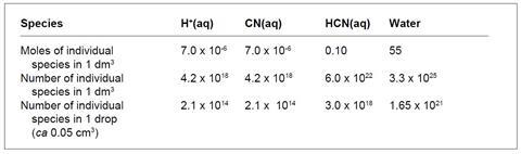 A weak acid - image 2