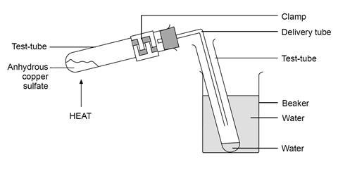 Apparatus for the reversible reaction of hydrated copper(II) sulfate experiment
