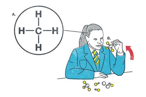 A carton of a student comparing a 3d model of methane to its flat structure diagram
