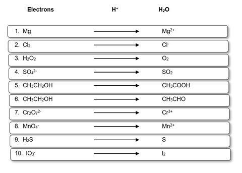 Redox image 2