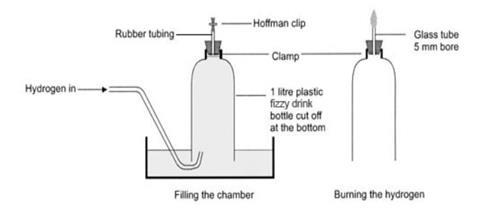 A diagram showing the equipment required for creating a controlled hydrogen–air explosion