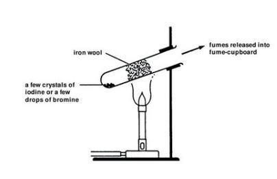 A diagram showing the equipment required for heating iron wool in the presence of vapours of bromine or iodine
