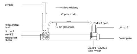 A diagram illustrating the equipment for extracting copper using hydrogen gas, a glass tube and a Comboplate