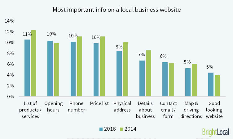 An informative website