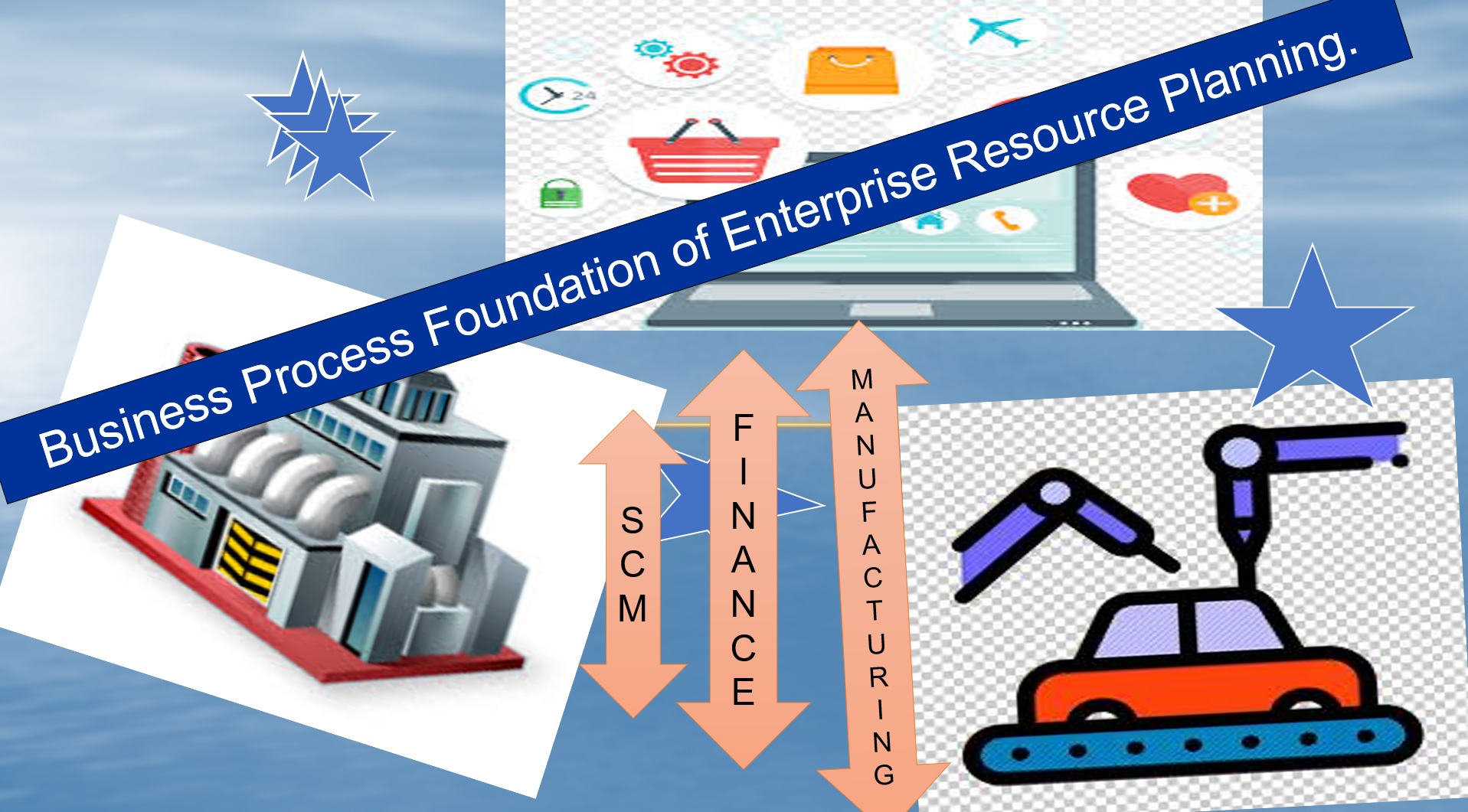 Business Process Foundation Of Enterprise Resource Planning (ERP)