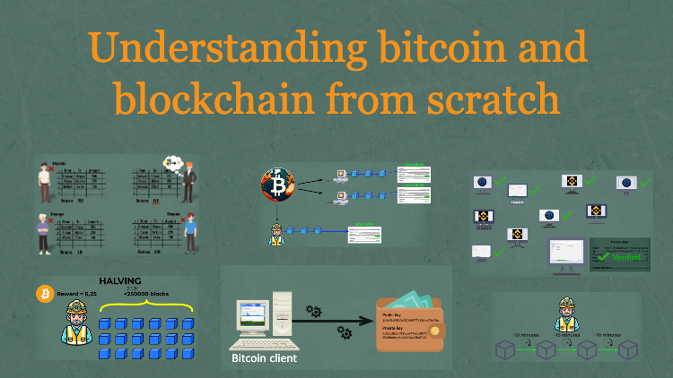 Fundamentals of bitcoin & blockchain Fundamentals of bitcoin & blockchain