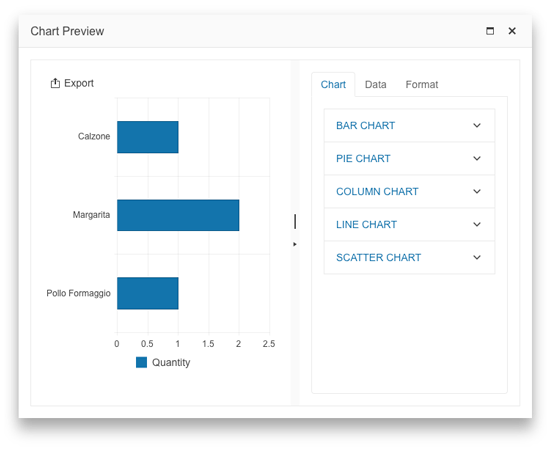 Telerik UI for ASP.NET Core ChartWizard-Header