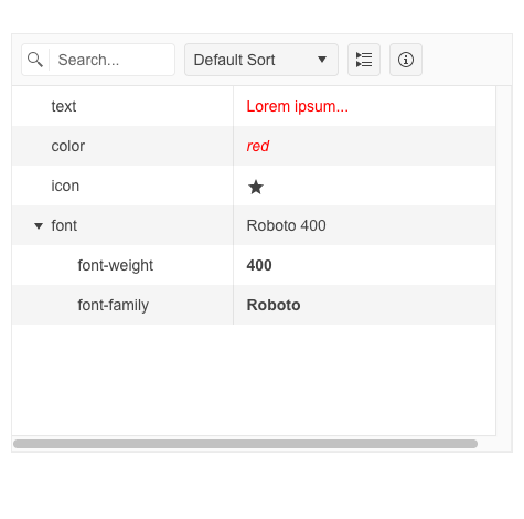 Telerik UI for ASP.NET Core PropertyGrid-Templates