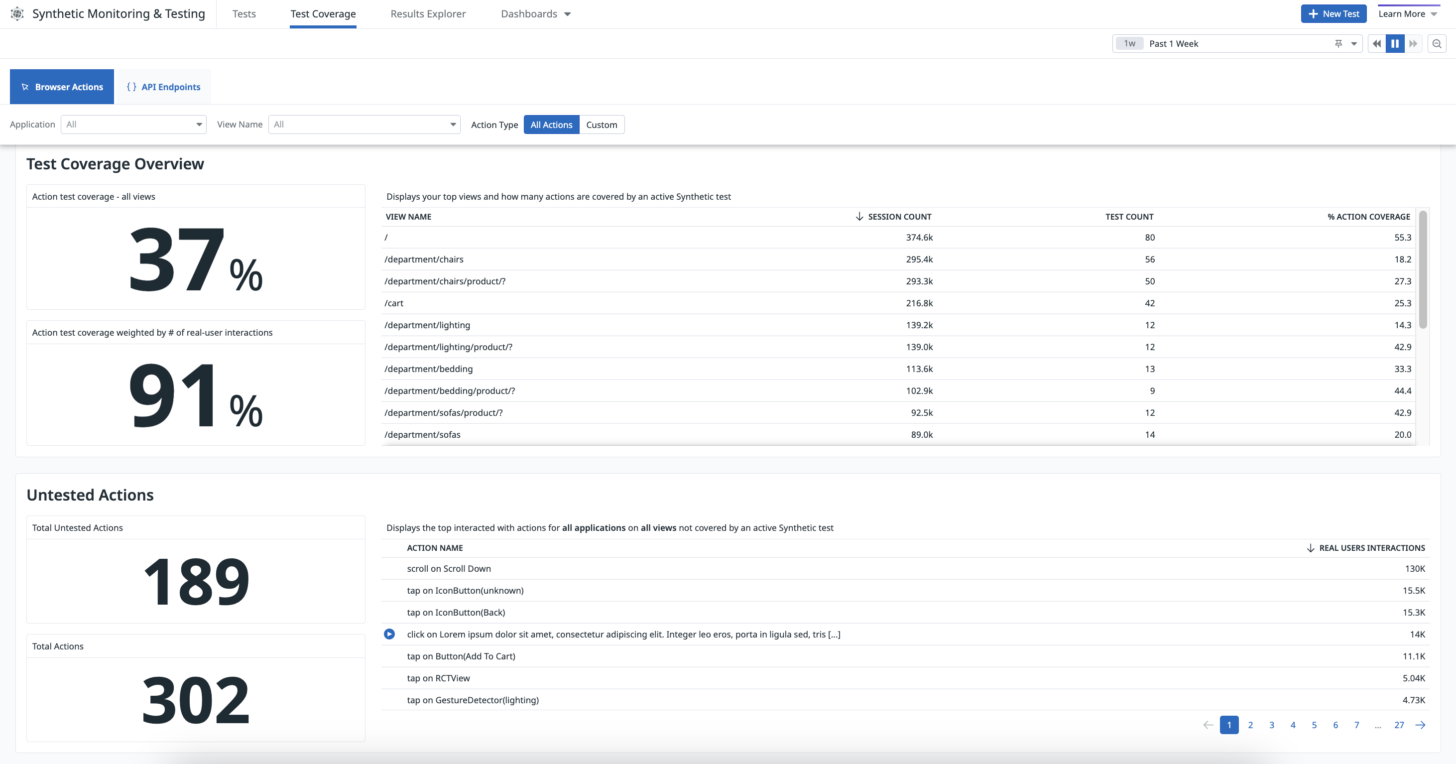Página de la cobertura de tests con una sección de Información general, una sección de Acciones no anidadas y una sección de Acciones probadas