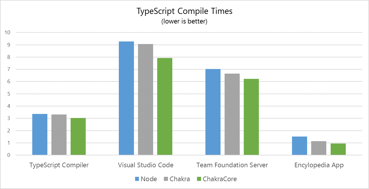 Image 1055 chakraCorePerf