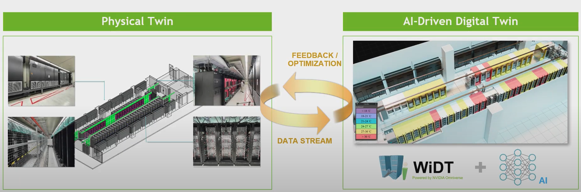 An illustrative diagram depicting the connection between Wistron’s Digital Twin Platform and the physical facilities.