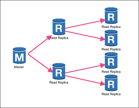 rds_readreplica