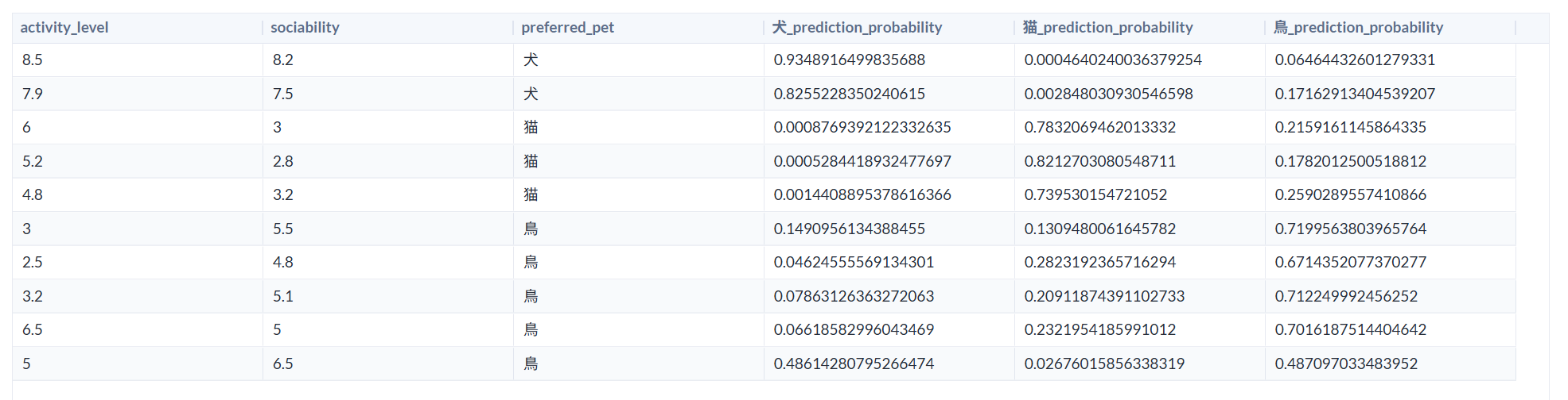 alteryx-ml-classification21