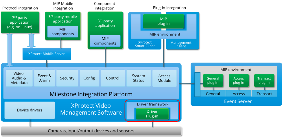 【Windows环境摄像头转换专家指南】:简化你的RTSP流媒体实践