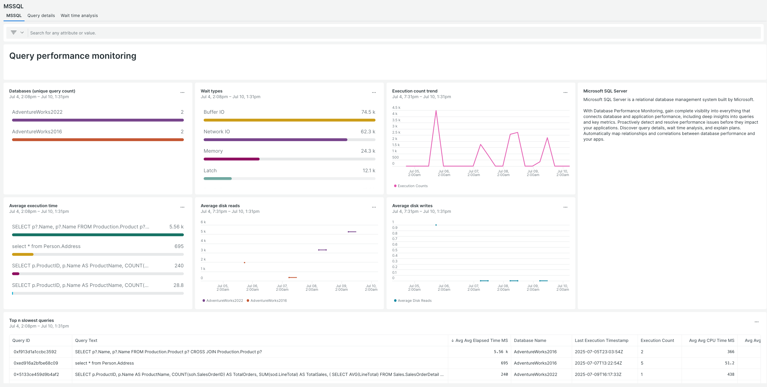 Microsoft SQL Server quickstart dashboard Image of the dashboard available through the Microsoft SQL Server quickstart