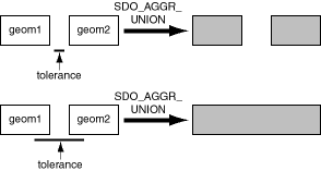 Description of Figure 1-8 follows Description of Figure 1-8 follows
