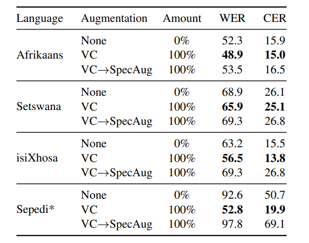 Voice Conversion
