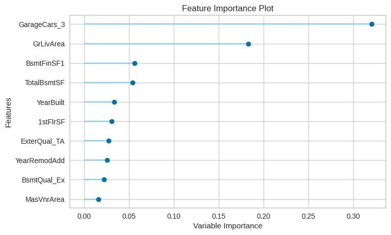 Feature importance plot