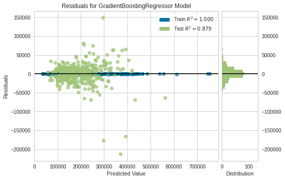 Residual Plot