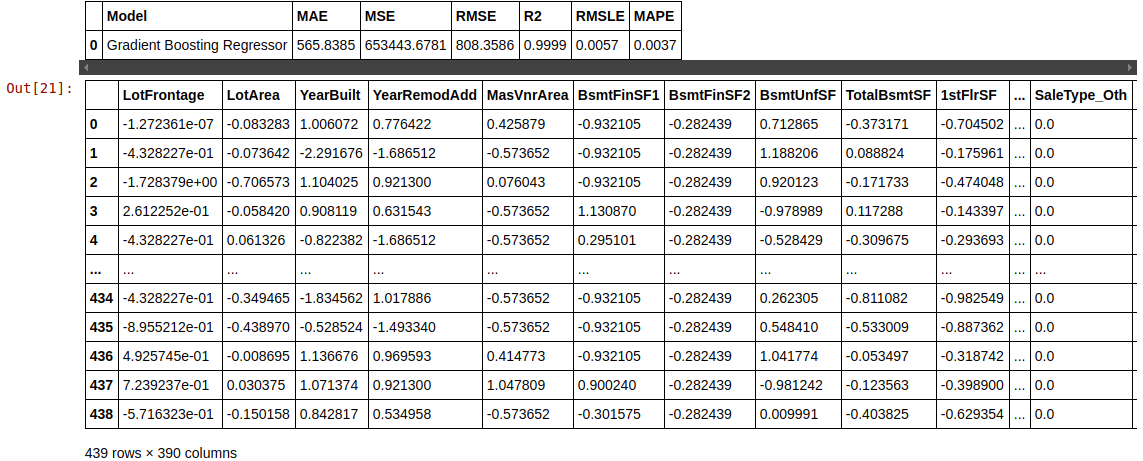 Finalizing model for deployment