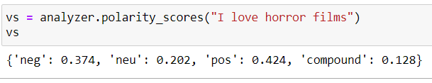 Sentiment Analysis using VADER