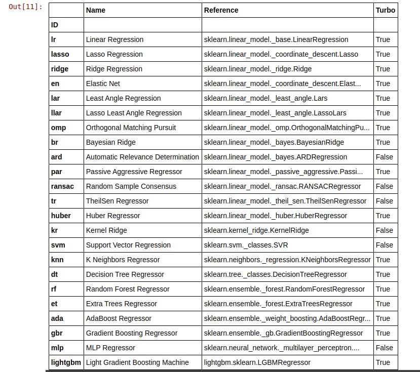 Comparing all Regression models