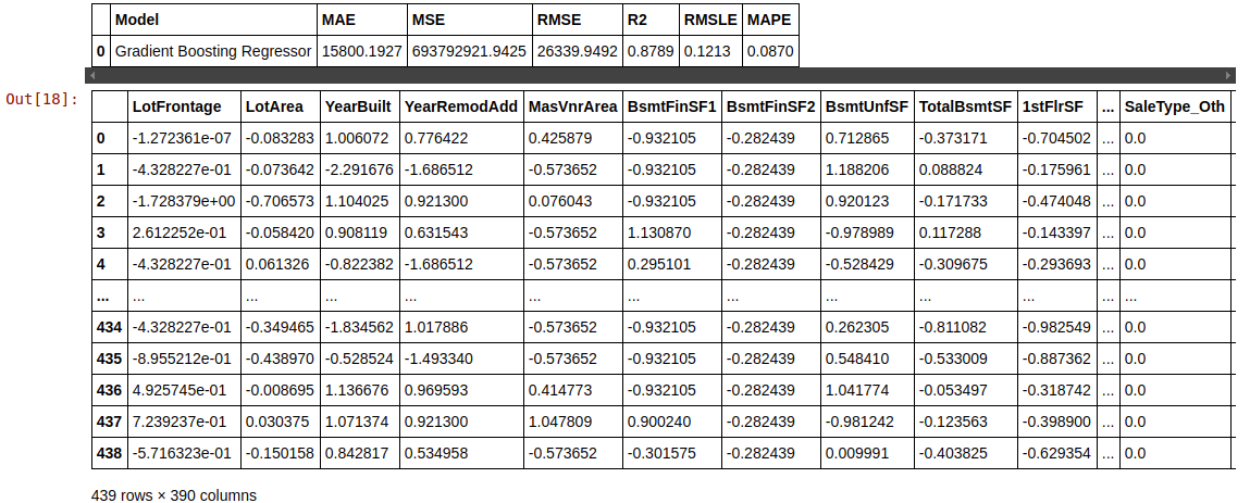 Prediction on Test Data