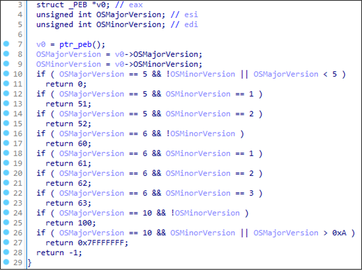 The process used by LockBit ransomware to determine the OS version running on the system.