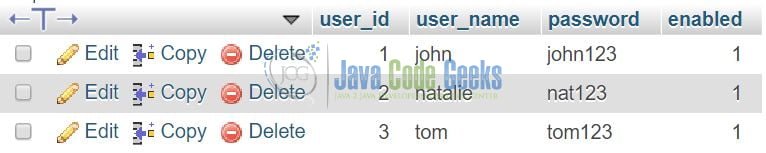 Spring Security via Database Authentication - Database and Table creation