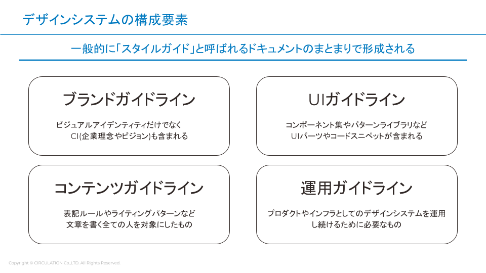 デザインシステムの構成要素