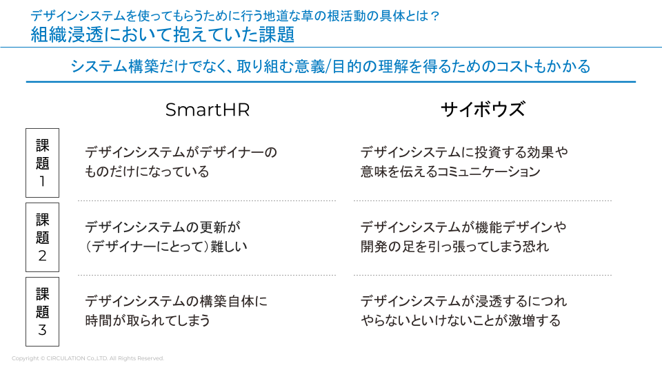 組織浸透において抱えていた課題