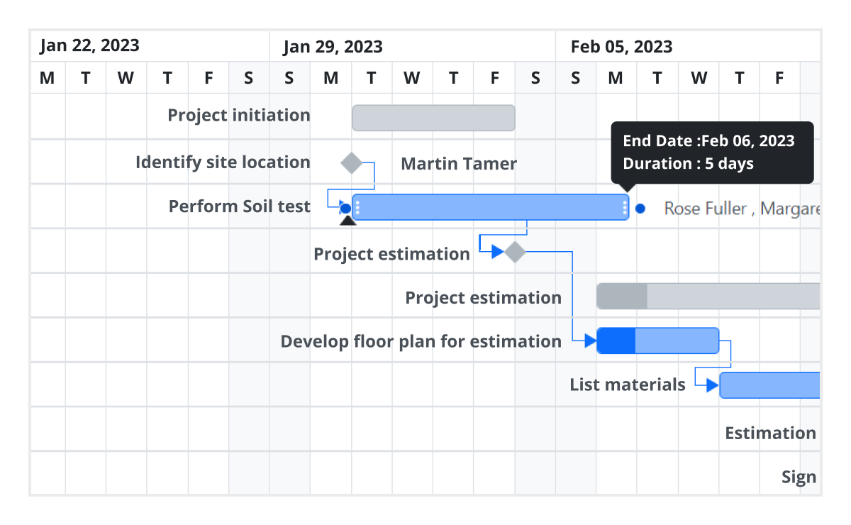 Taskbar editing in React Gantt Chart.