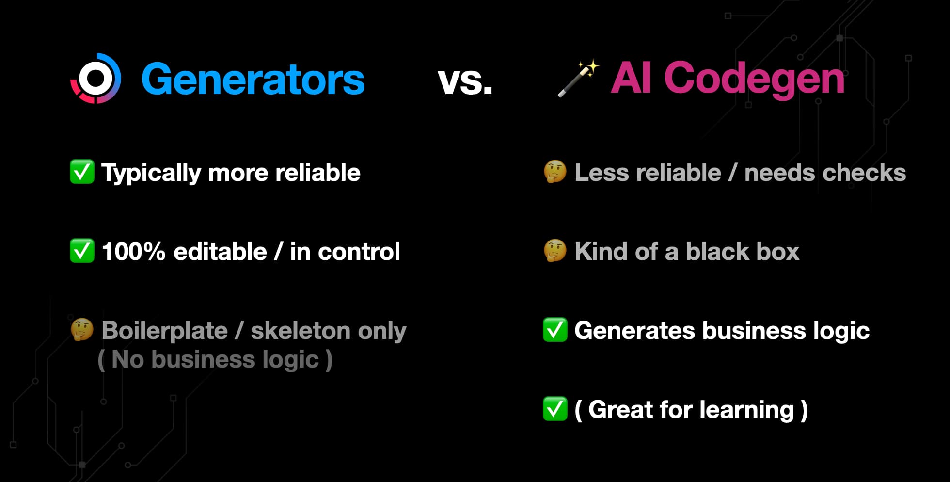 Generators vs AI Codegen