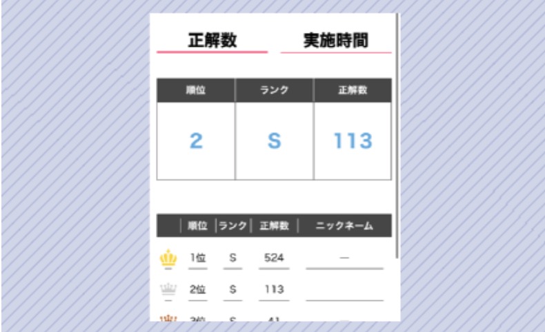 通信講座で取れる資格