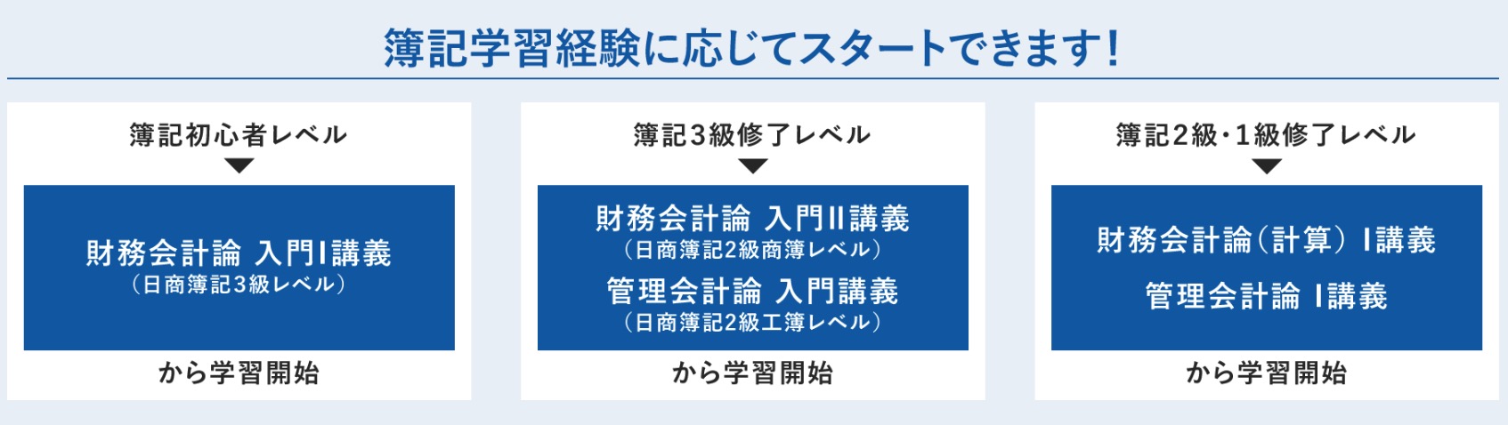 通信講座で取れる資格