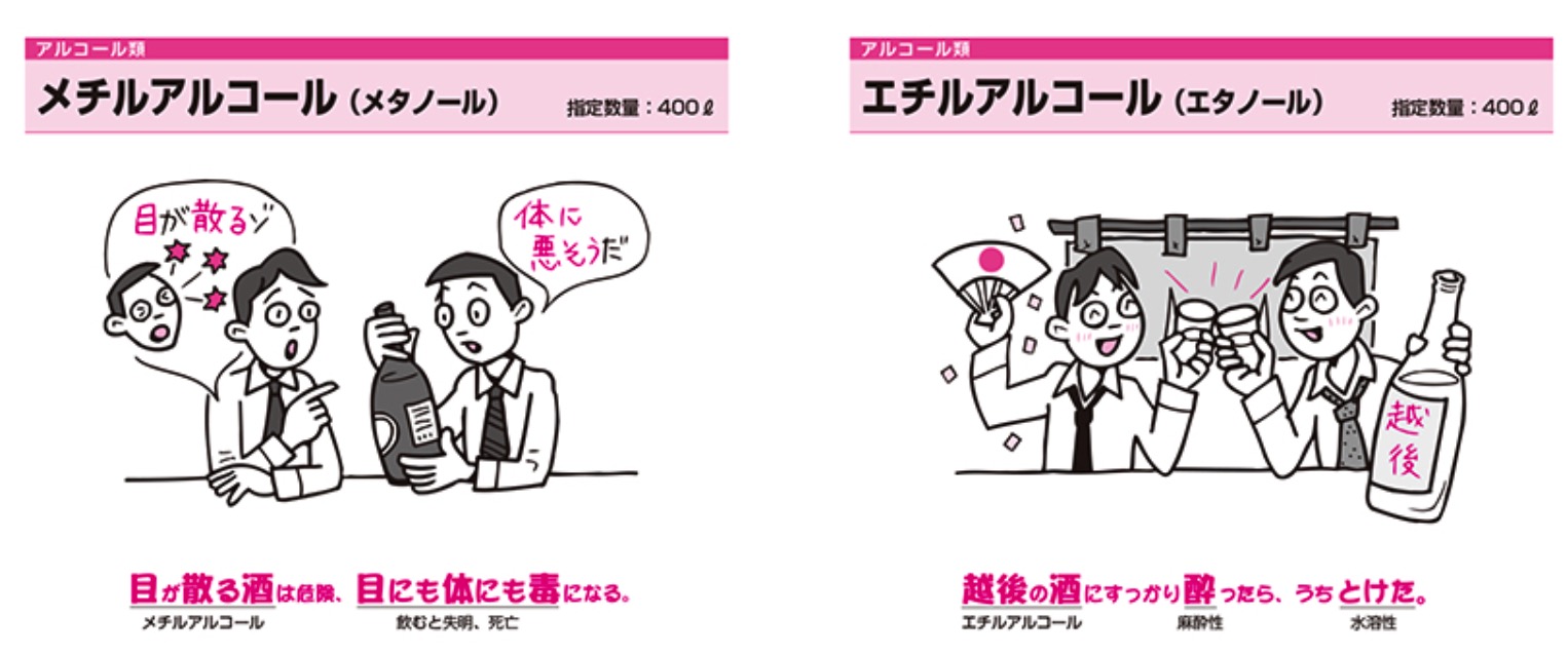 通信講座で取れる資格