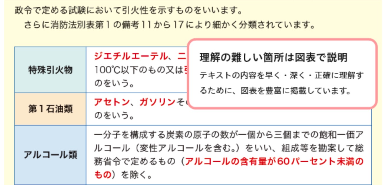 通信講座で取れる資格