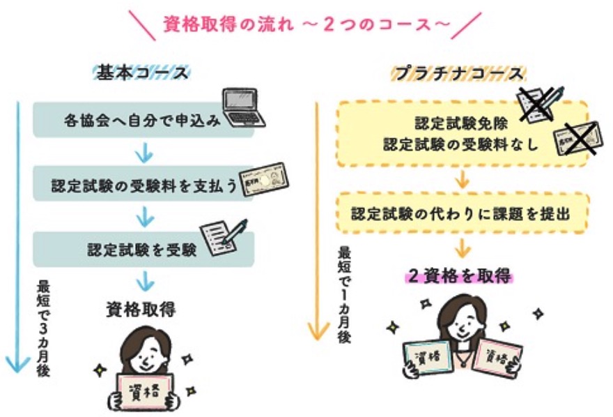 通信講座で取れる資格