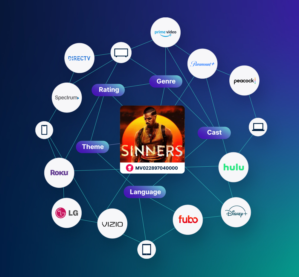 contextual-video-content-graph contextual-video-content-graph