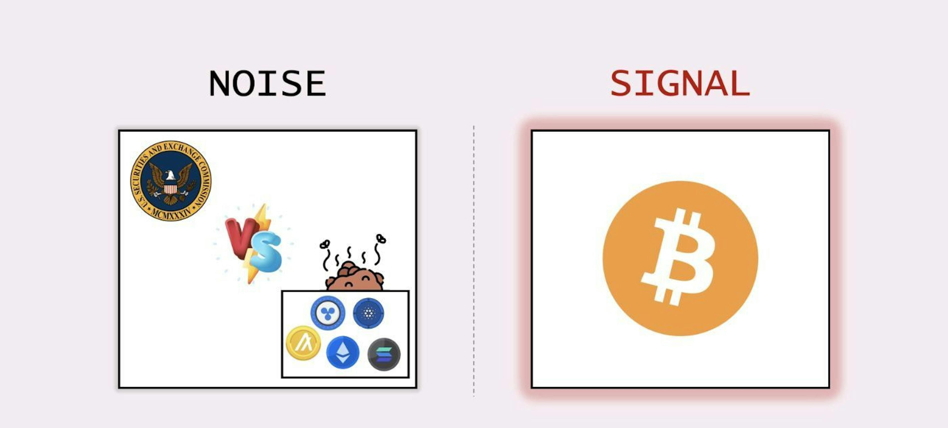 SEC vs. Crypto — Cut the Noise and Focus on the Real Signal: Bitcoin