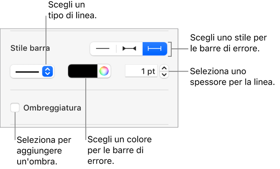 I controlli di stile per le barre di errore.