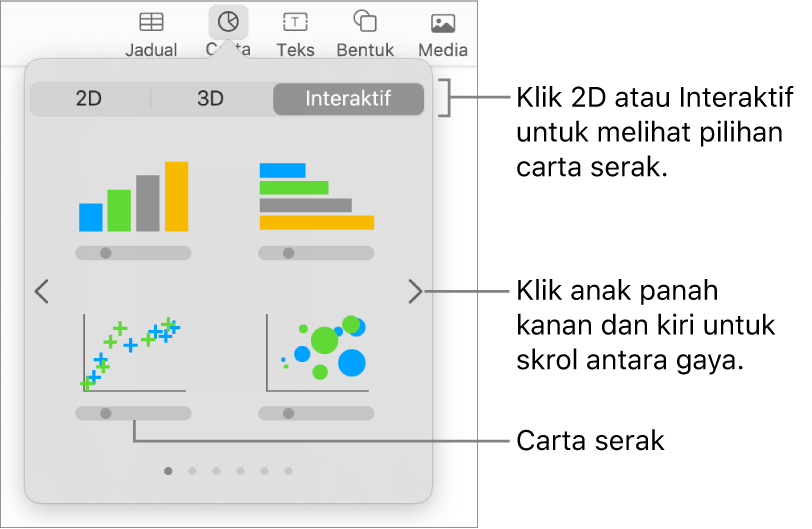Gambar yang menunjukkan jenis-jenis carta yang anda boleh tambahkan pada slaid dengan petak bual ke carta serak.