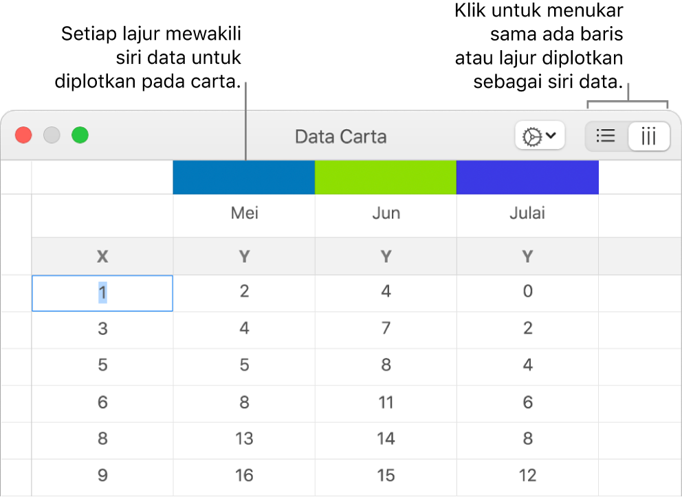 Editor Data Carta dengan petak bual ke pengepala lajur dan butang untuk memilih baris atau lajur untuk siri data.