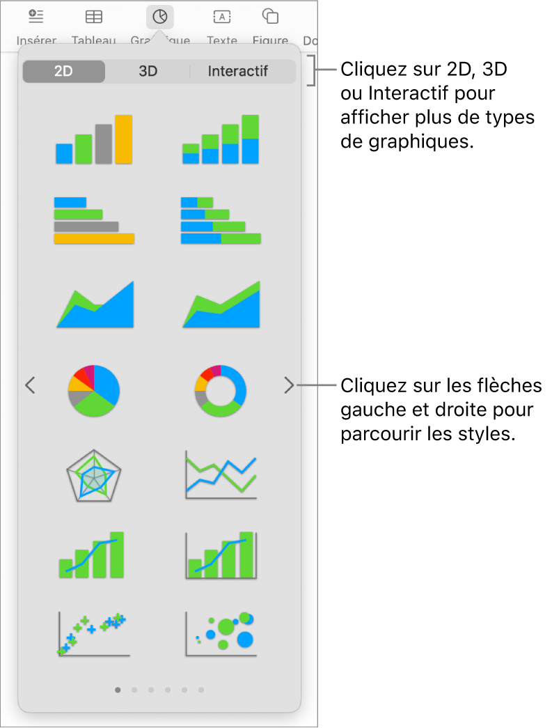 Menu d’ajout de graphique.