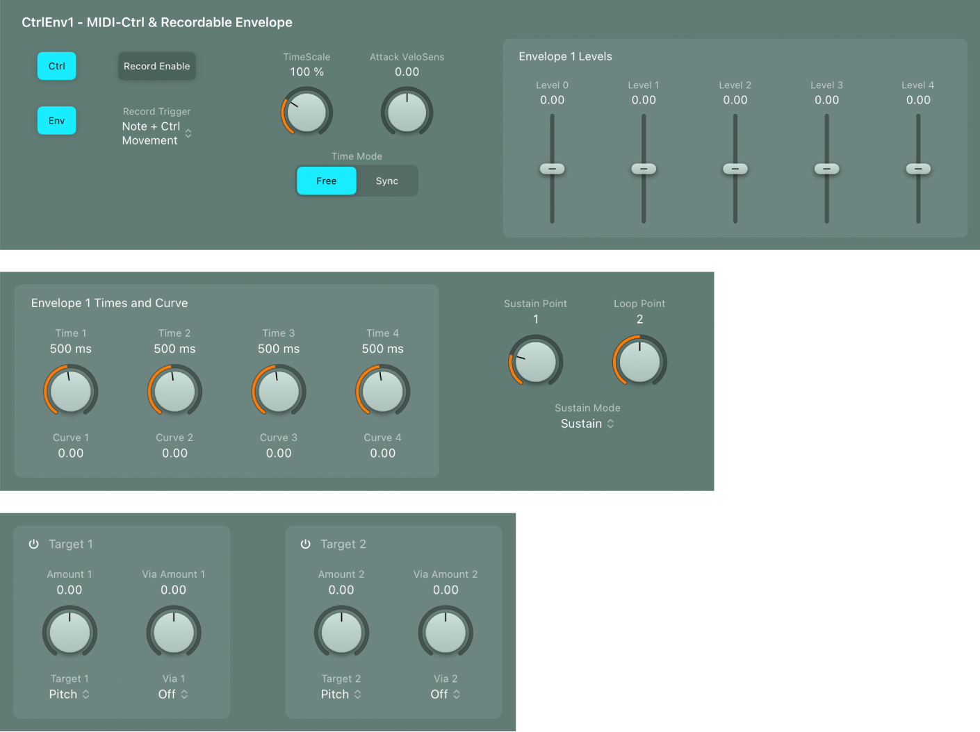 Figure. Control Envelopes.