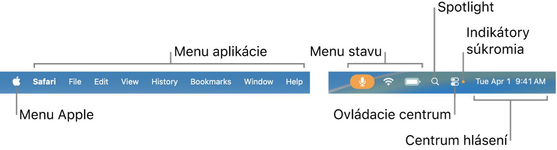 Lišta. Vľavo sa nachádza menu Apple a menu aplikácií. Vpravo sa nachádzajú menu stavov, Spotlight, Ovládacie centrum, indikátory súkromia a Centrum hlásení.