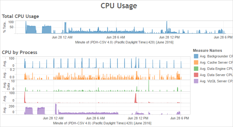 ntp-4.2.8p15.tar.gz